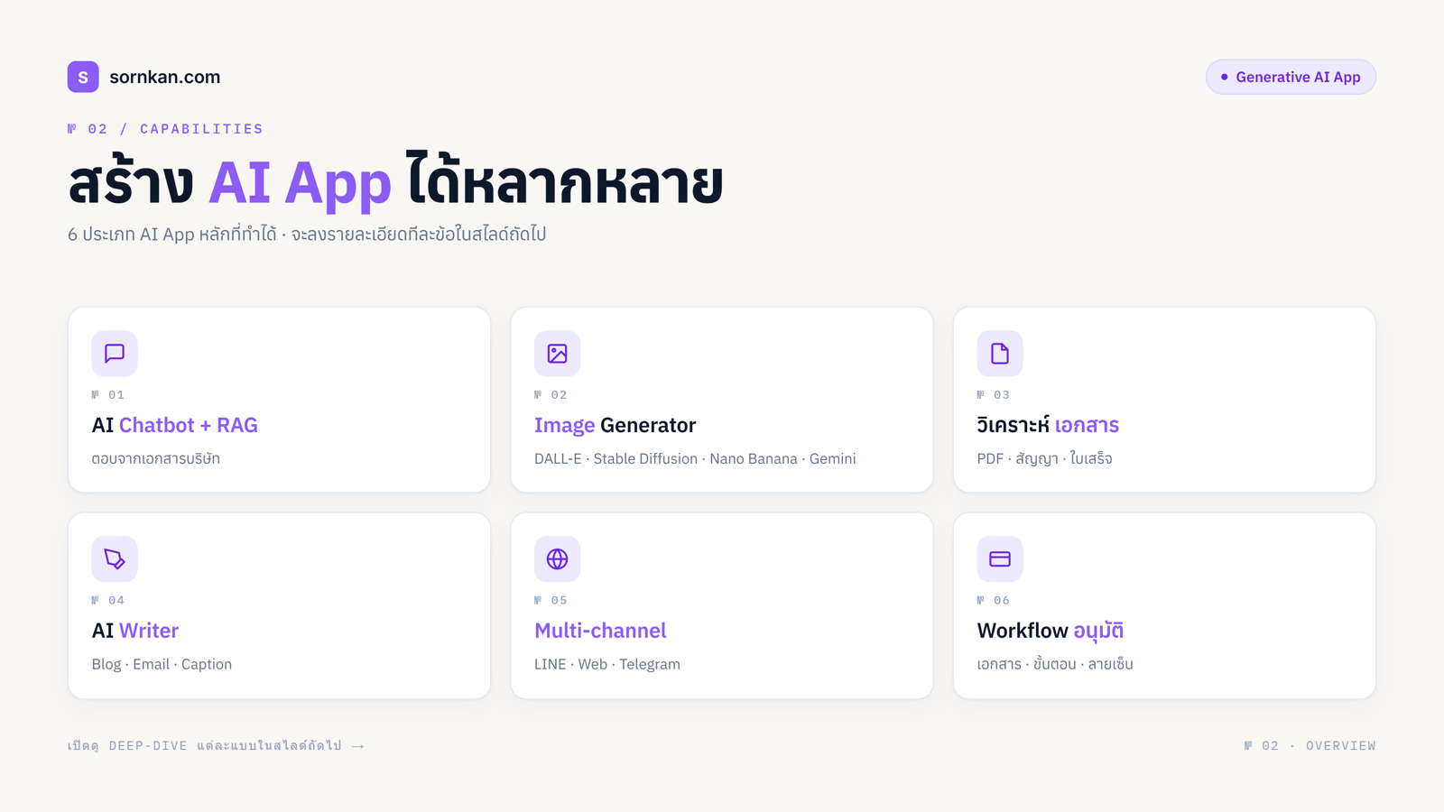 ผลงาน 2