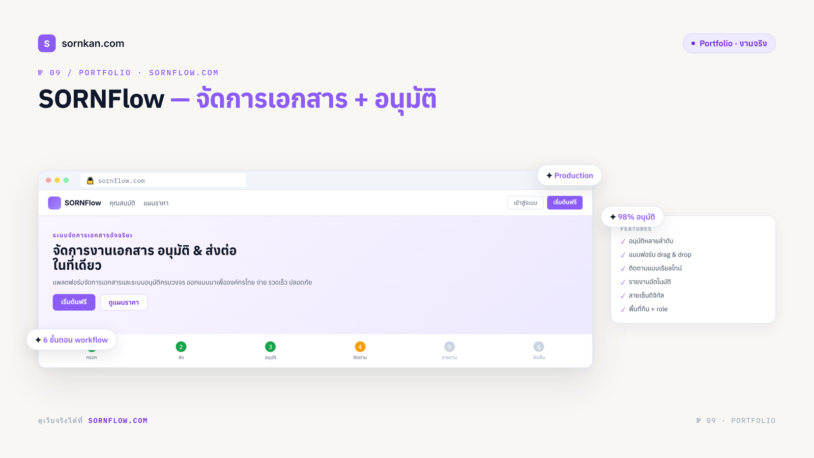ผลงาน 9