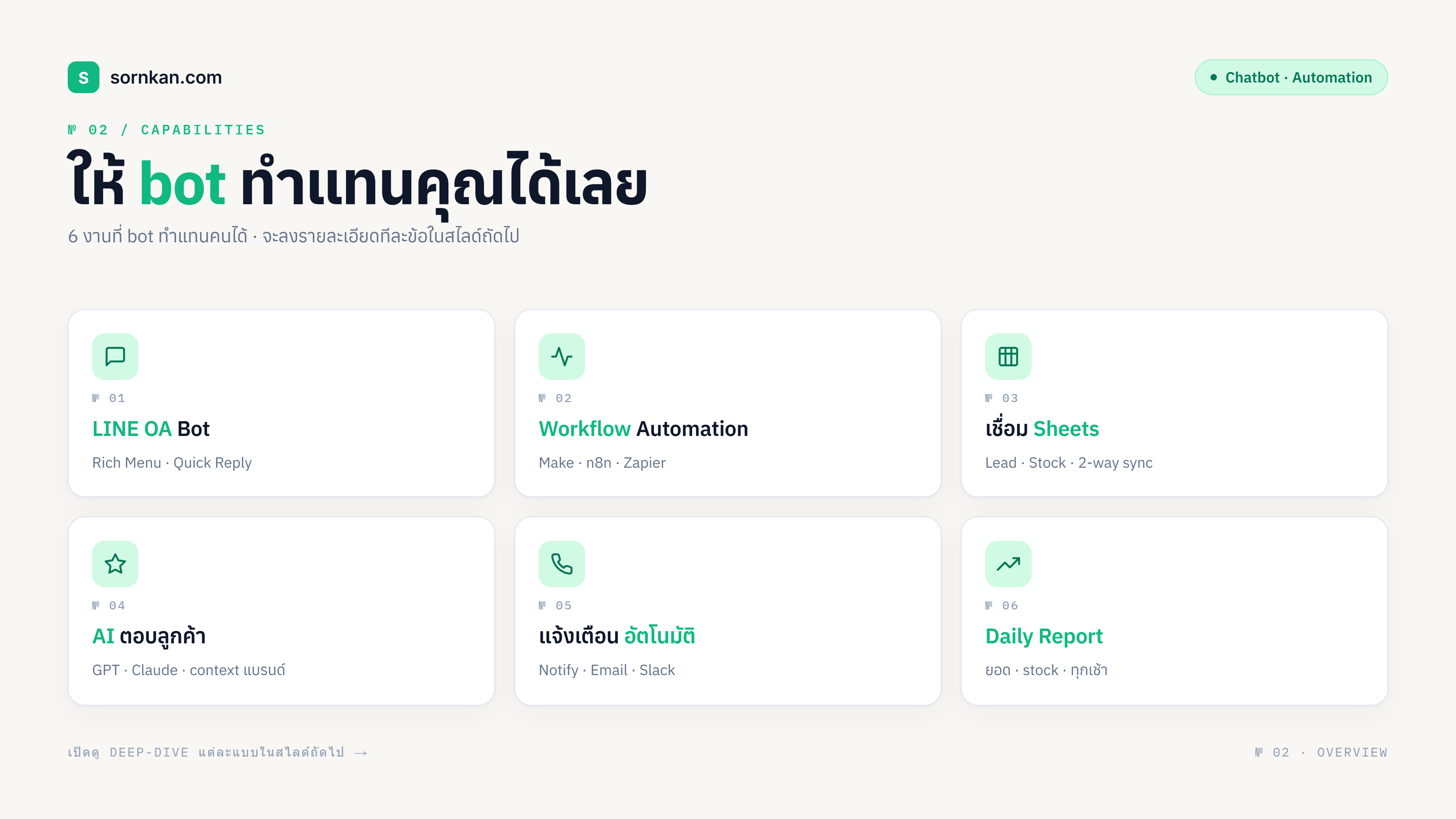 ผลงาน 2